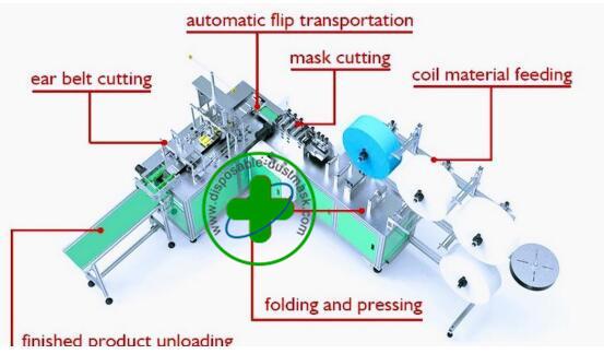 Three Layer Mask Production Machine Automatic Face Mask Manufacturing Machine