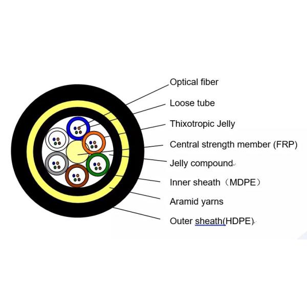 Outdoor Aerial ADSS 144 Core All-dielectric Self-supporting Fiber Optic cable