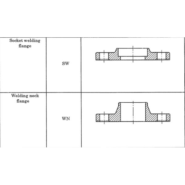 JIS B2220 ASTM B564 Inconel 825 Alloy Welding / LJ / Threaded Flange UNS N08825 DIN 2.4858