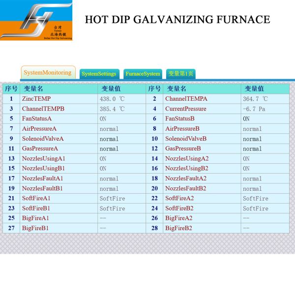 Customized Design Hot Dip Galvanizing Equipment with Automatic Control and Energy-Saving Technology for Galvanizing Plant
