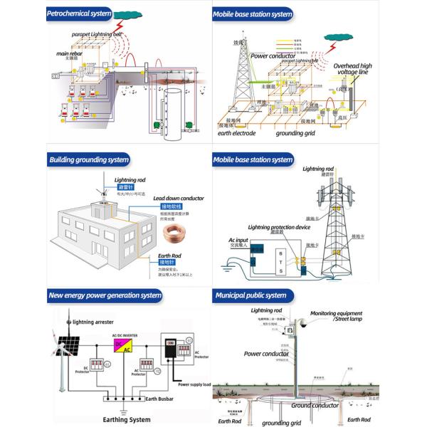 Cable de tierra flexible de 400 mm2 de 750 V resistente al desgaste con alta estabilidad