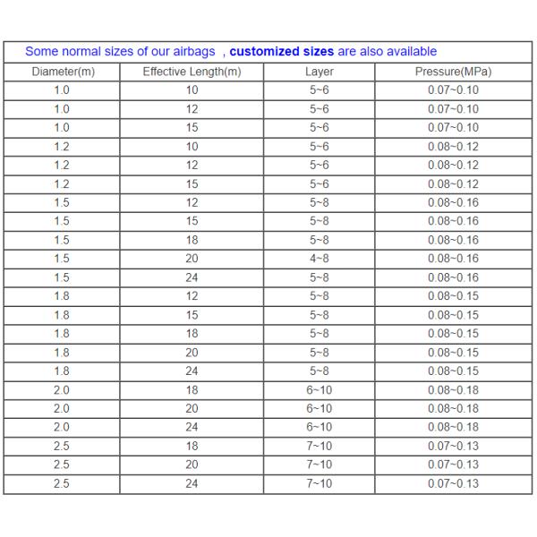 Фабричная цена Морские резиновые воздушные подушки для всех типов судов