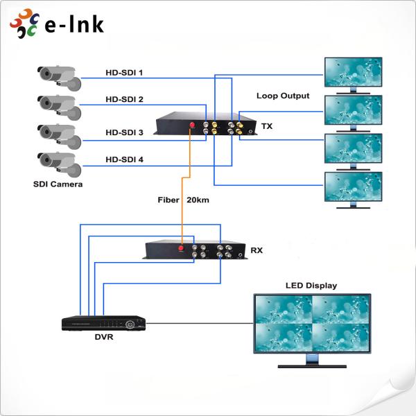 Fiber Transceiver 4 Channel HD SDI 1080P High-Definition Fiber Video Converter