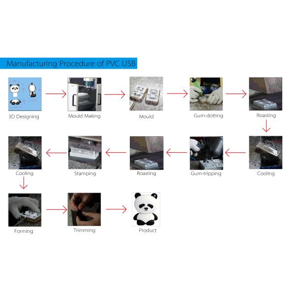 4GB Customized Sport Shoe Shaped USB Flash Drive / Sport shoes USB Pen Drive