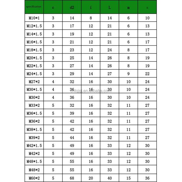High Durability 10 Pipe Plug SDPSI4.8 Grade M8toM30 DIN910 with Padded Hexagon Screws JB1000 Sturdy Construction