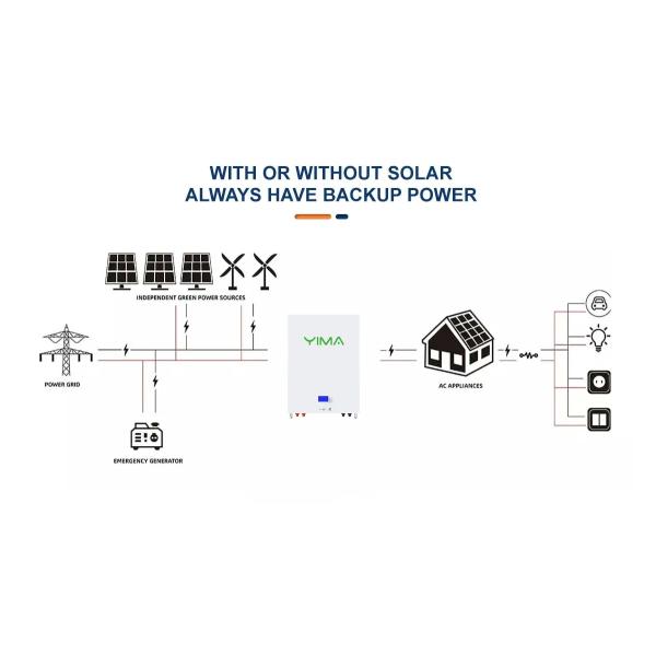 LiFePO4 100Ah 200Ah 10Kwh Батарея для хранения энергии для домашнего использования с зарядкой 56-58В