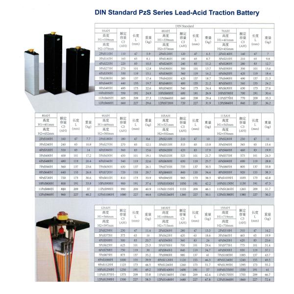 PzS 2V Forklift Traction Battery