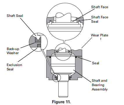 Char Lynn 2000 Series Disc Valve Geroler Hydraulic Motor Repair Reassembly Manual