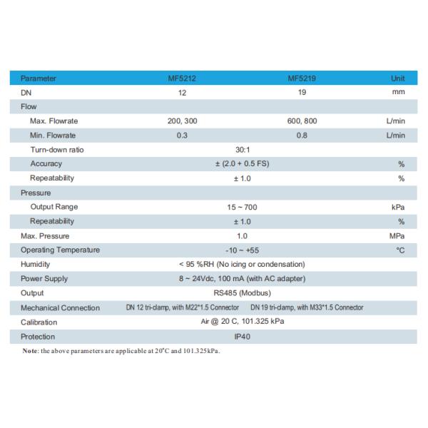 Счетчик- расходомер массы кислорода серии Mf5200 медицинский разделил установленную стену метра воздуха дисплея