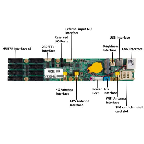 Sysolution Y09 MainStream Products for Industrial-Grade Relative to Commercial-Grade CPU LED Control Card