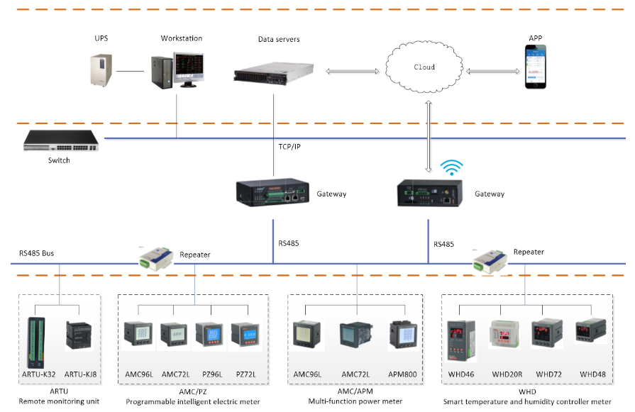 Acrel IoT Instrument APM810 AC Multifunction Meter Upload Data To Iot Platform Easily Installed