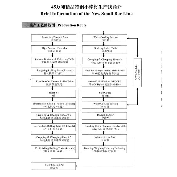 Bearing Steel Bar Stock Cold Drawn Aging Temperature Werable Long Durability