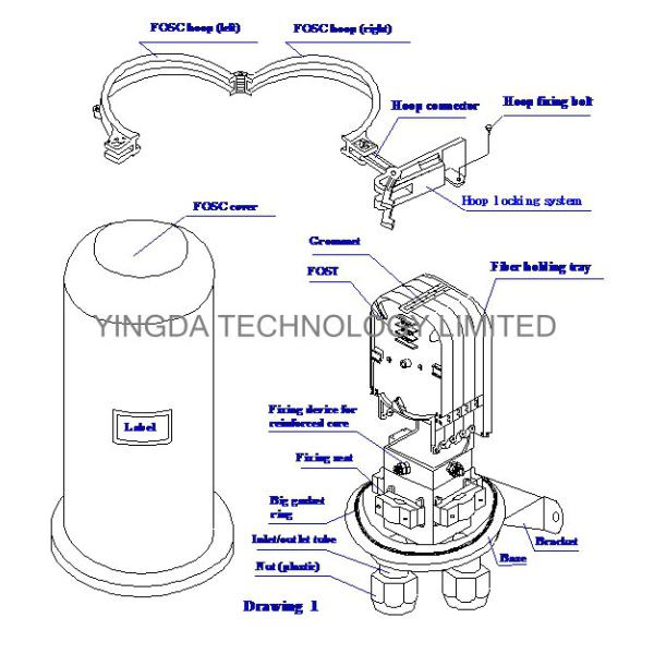 Порты закрытия 4 замка для канатов оптического волокна ФТТХ 24 ядра для подполья/трубопровода