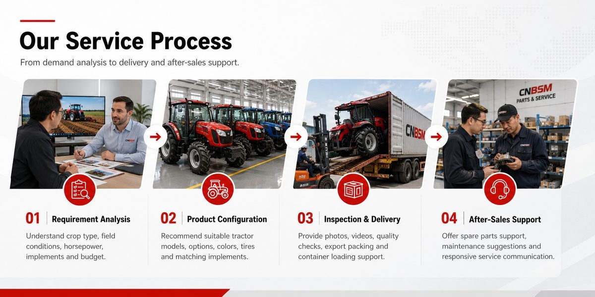 HENAN BEST MACHINERY CO., LTD (BSM)