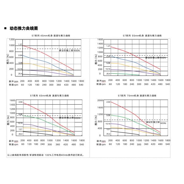 2 Phase Linear Actuator With Nema 23 10 Kg-Cm Stepper Motor 1.8 Degree Lead Screw