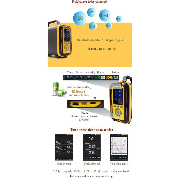 Цифровой дистанционный газовый детектор Zetron PTM600-Bio внутри газового пения для обнаружения утечки