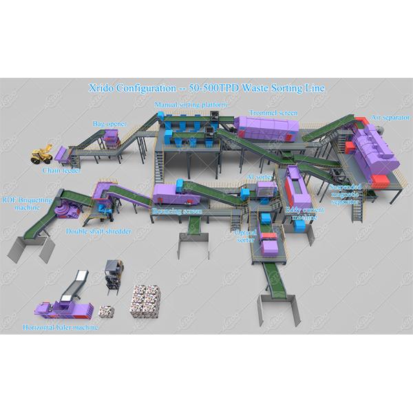 Optical Separator Optical Sorting Machine Automatic MSW Sorting Recycling Machine Optical Sorting Recycling Plant