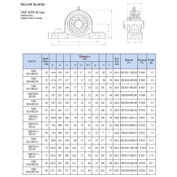 Серия фланцевого подшипника метрическая UKPX08 UKPX09 UKP X00 блока подушки UKPX05 UKPX07
