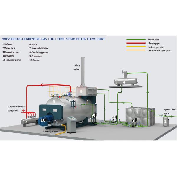 WNS 10t/H 0.7Mpa 1.0Mpa 1.2Mpa  Oil Gas Fired Fire Tube Steam Boiler For Chemical Industry
