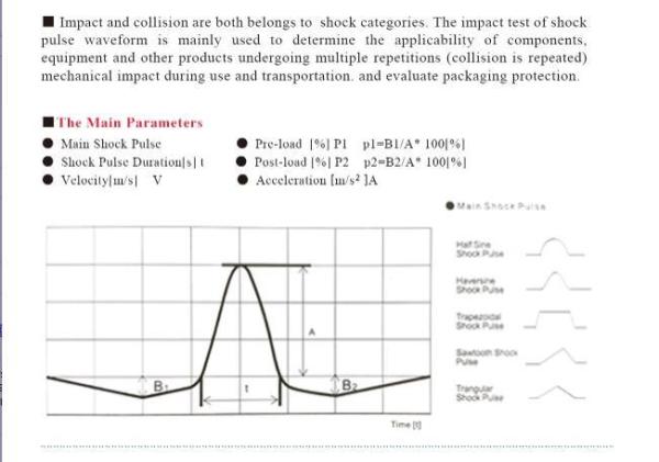Basic Knowledge of Electro-dynamic Vibration Testing System