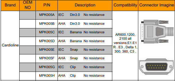 2.2+1.2M 10 Lead EKG Cable For Cardioline ECG 100 Electrocardiograph