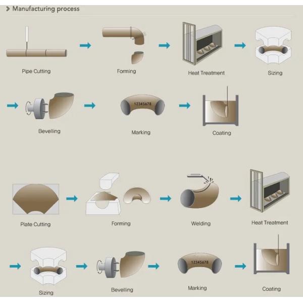 90 Degree 10D Carbon Steel Pipe Fitting Bend Large Size