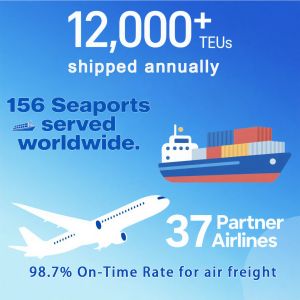 Surigor Shipping (China) Co., Ltd.