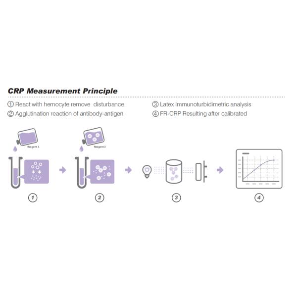 5 Parts BF6900CRP Blood Testing Equipment Full Auto Hematology Analyzer