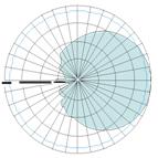 4G LTE 14dbi indoor/ outdoor 4G TDD panel antenna
