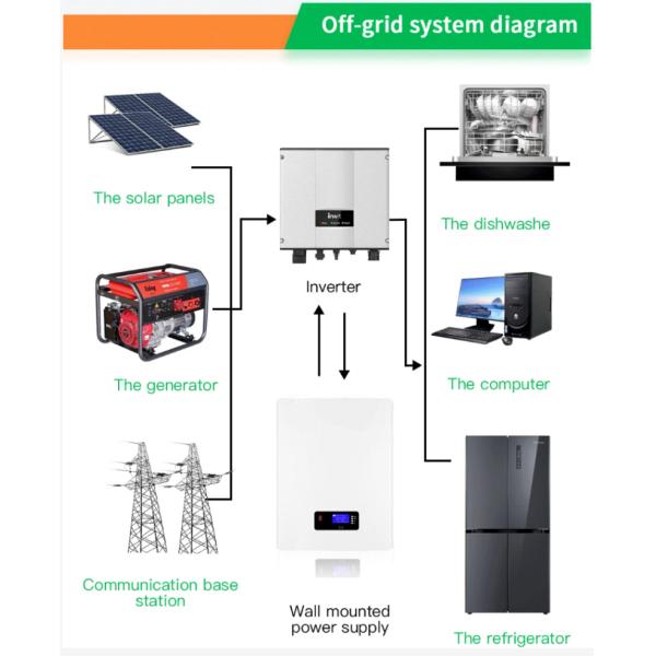 Стенная батарея 48В 200Ах 10кВтч