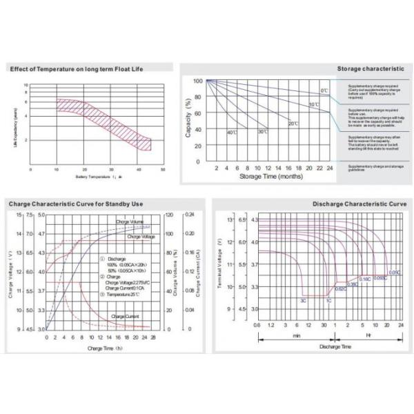 батарея 12v100AH VRLA свинцовокислотная для домашней системы солнечной энергии