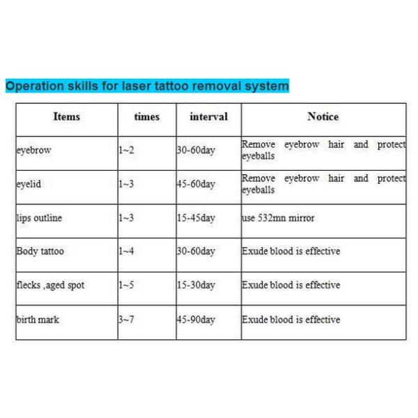 High Power 400W Medical ND YAG Tattoo Removal Laser Machine For Birthmark