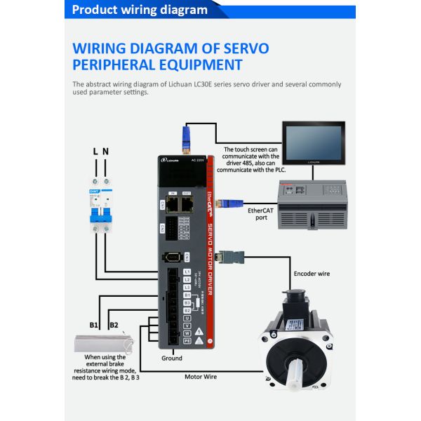 Lichuan AC Servo Motor Drivers Kit LC30E Series 4.0N.m 1.2KW 220V 5.0/6.0A 3000RPM IP65