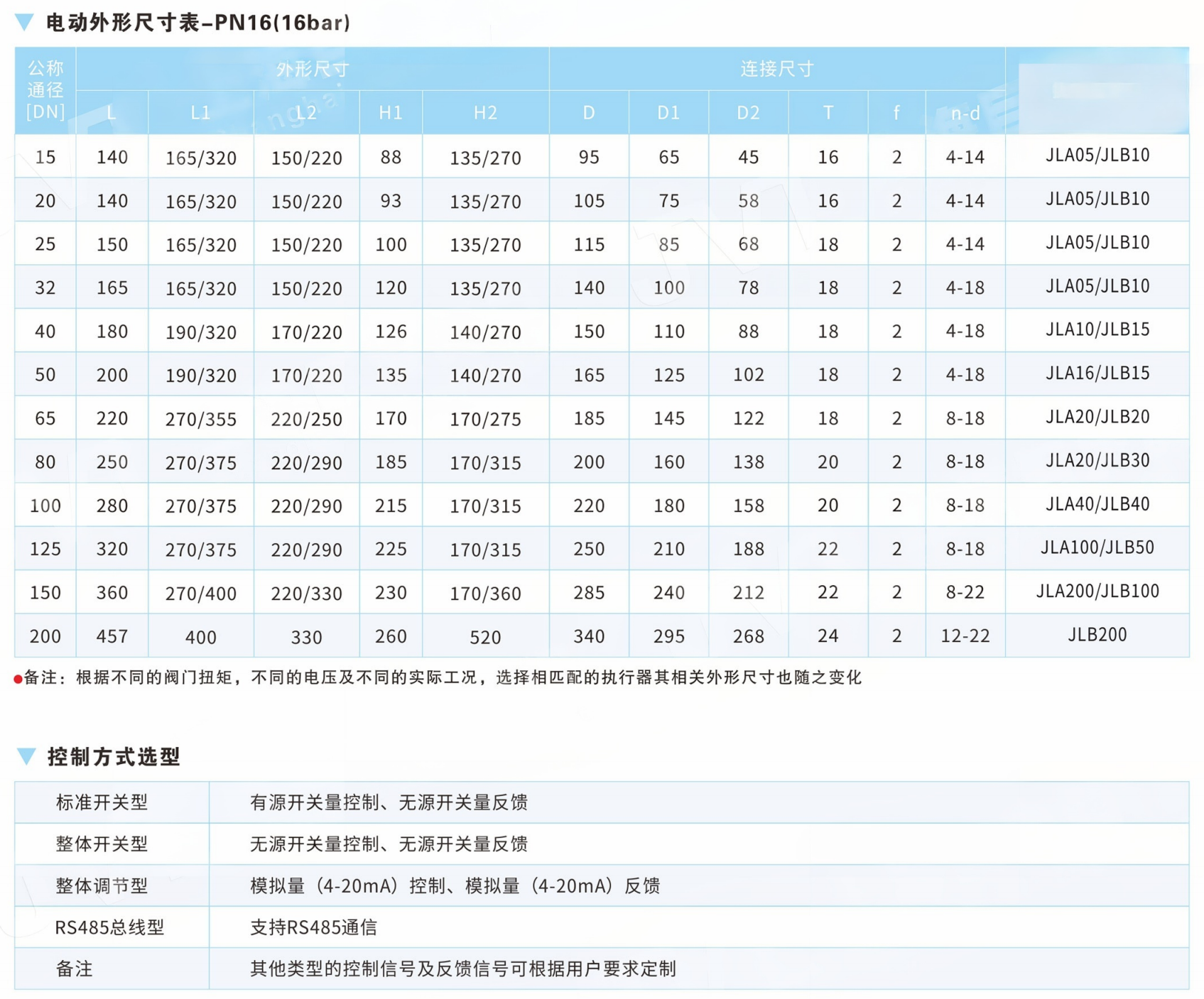 Wear Resistance Anti-Sticking Fully-Lined Ball Valve