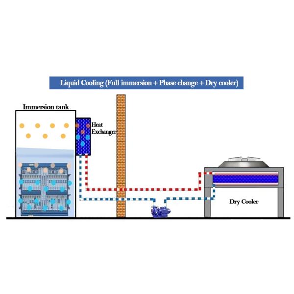 Cryptocurrency Mining Submerged Cooling System Air Cooler Dry Cooler
