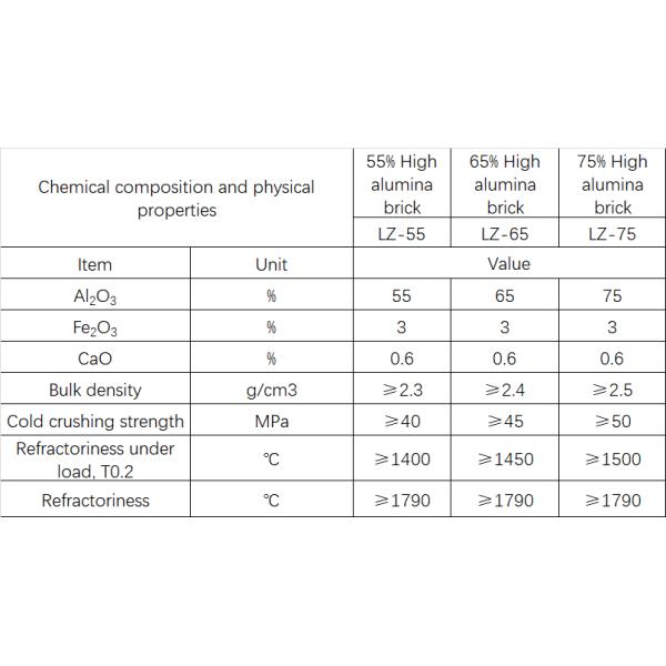 High Refractoriness Under Load Alumina Special Brick LZ55  Widely Used For Rotary Kiln, Hot Blast Stove, Shaft Stove