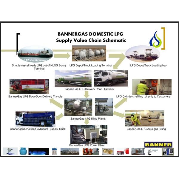 Автоцистерна Синотрук ХОВО 35.5м3 ЛПГ, тележка доставки газа ЛПГ для варить газ