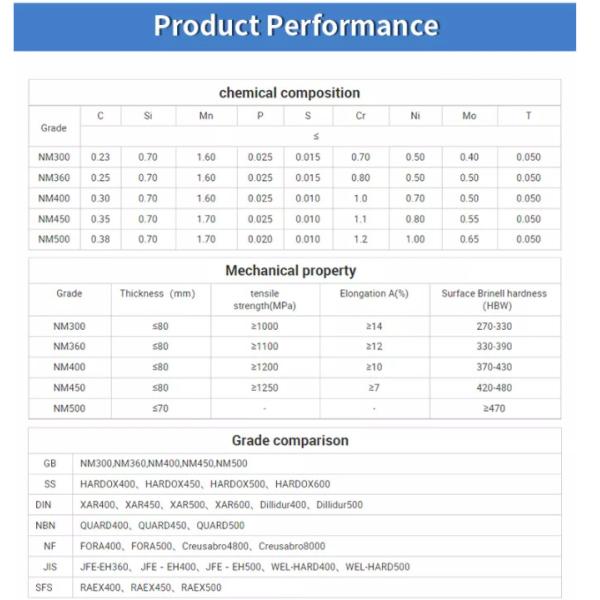Высокотемпературная стальная плита 500 Ar550 горячекатаный металлический лист