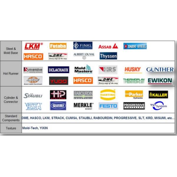 1*4 компоненты прессформы впрыски полости NAK80 60HRC пластиковые