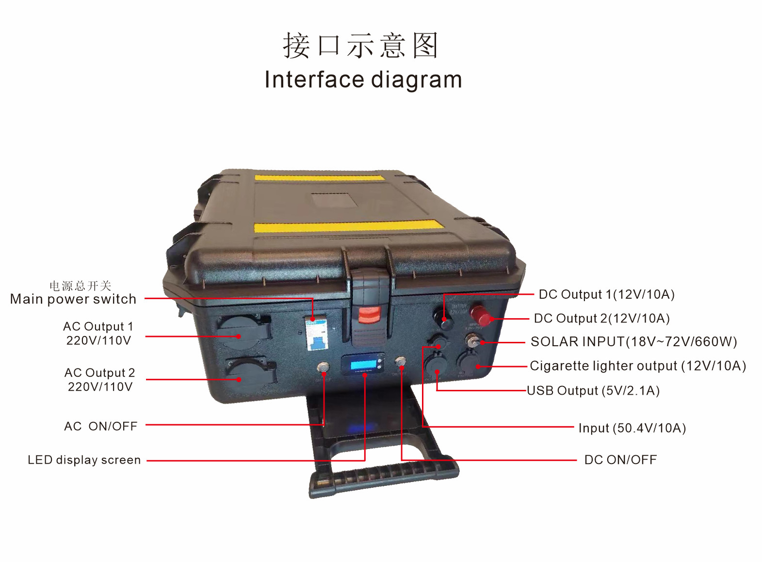Портативная коробка троллейбуса Мобильный наружный энергобанк 220V 5000W 3000W 2000W