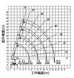 Efficient 12 Ton XCMG Straight Arm Hydraulic Truck Crane