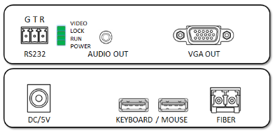 Single Fiber HDMI Fiber Optic Extender 1 Channel With RS 232 Data / Audio Interface