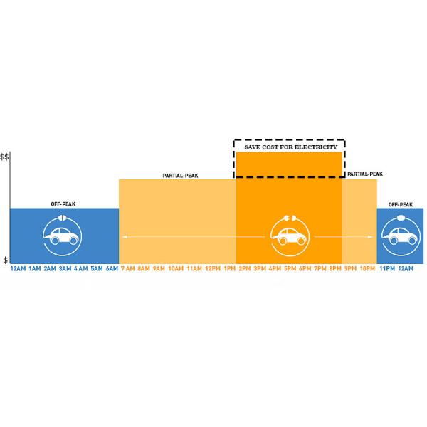 зарядная станция электричества литий-ионного аккумулятора 60kwh 120kwh 614V LIFEPO4 100ah