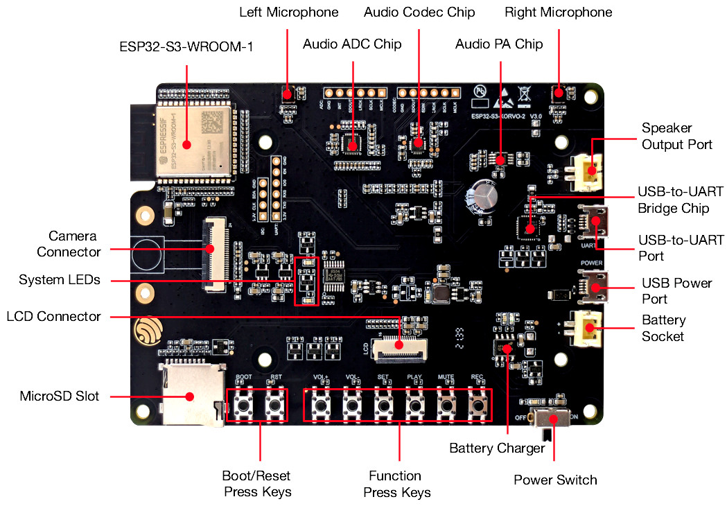 Доска ESP32-S3 развития доск ESP32-S3-Korvo-2 Wifi развития ESP32