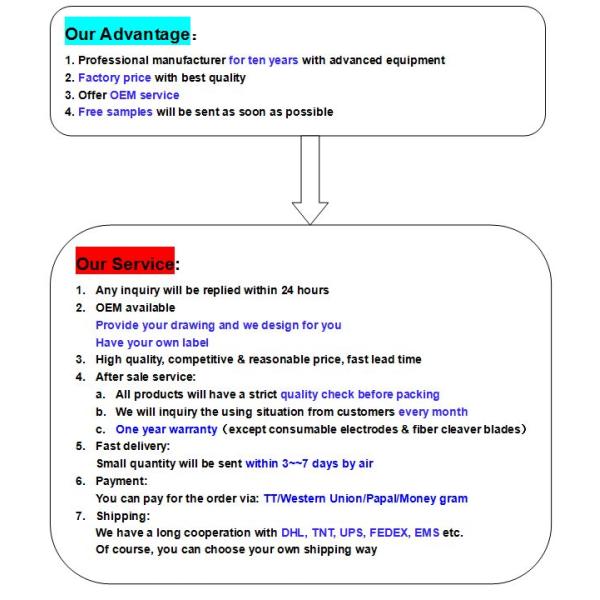 Fiber Endface Repairing Instrument SC fiber connector repairing machine