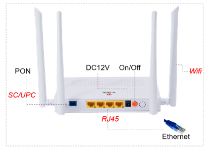 Антенны XPON ONT V2804AC-Z EPON GPON ONT 4GE 1USB WiFi 5dBi 4