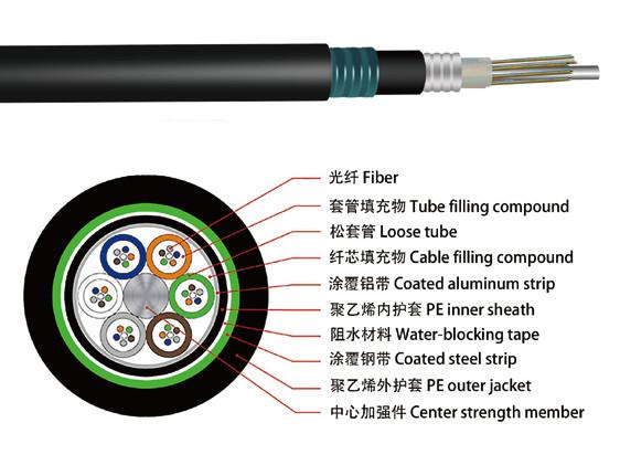 GYTA53 Heavy Duty Double Armored Fiber Optic Cable – Direct Buried Waterproof Rodent-Resistant