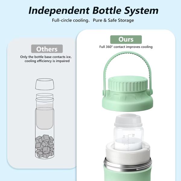Portable Breast Milk Cooler For Outdoor, Life Saver With 360° Total Cooling For 24 Hours, Larger Capacity Travel Breastmilk Chiller With 2pcs Baby Bottles For Breastmilk Storage, Green