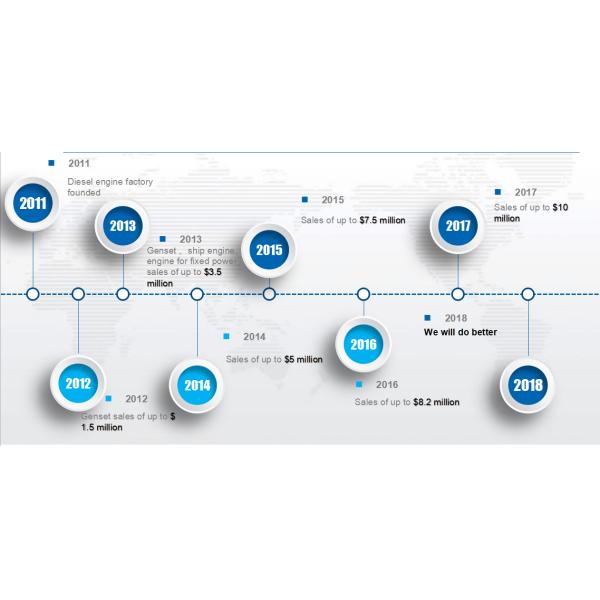 Weifang Best Power Equipment Co., Ltd.