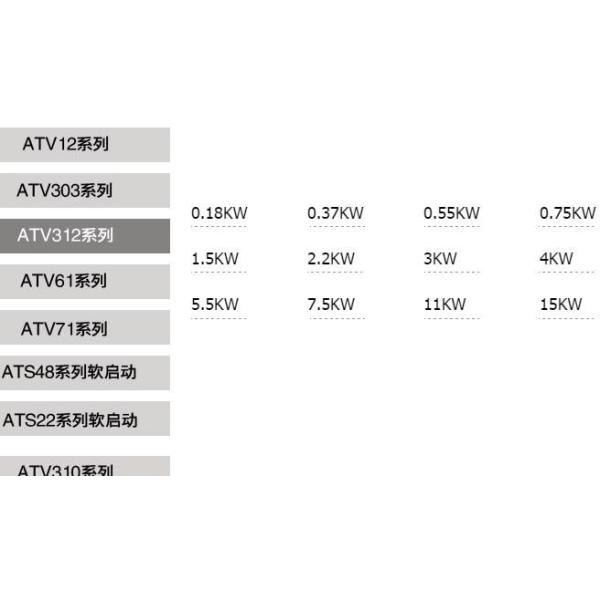 Original Schneider inverter ATV12,ATV303,ATV312,ATV61,ATV71,